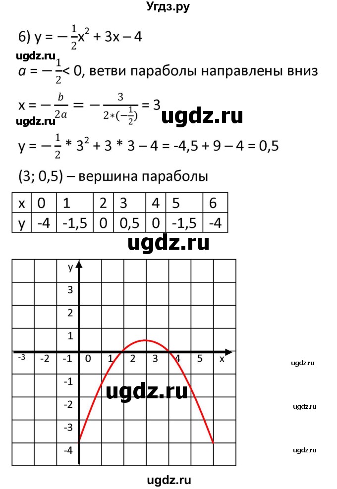 ГДЗ (Решебник к учебнику 2021) по алгебре 9 класс А.Г. Мерзляк / упражнение / 345(продолжение 6)