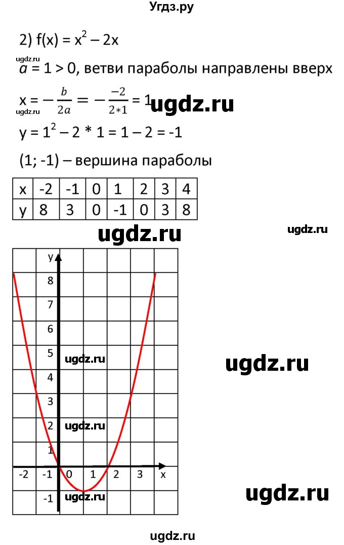 ГДЗ (Решебник к учебнику 2021) по алгебре 9 класс А.Г. Мерзляк / упражнение / 346(продолжение 2)