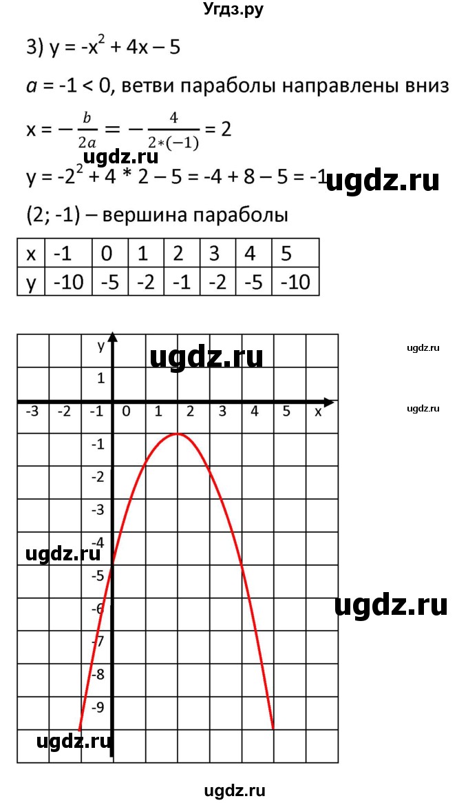 ГДЗ (Решебник к учебнику 2021) по алгебре 9 класс А.Г. Мерзляк / упражнение / 346(продолжение 3)