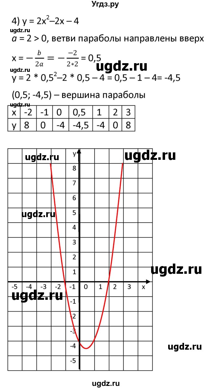 ГДЗ (Решебник к учебнику 2021) по алгебре 9 класс А.Г. Мерзляк / упражнение / 346(продолжение 4)