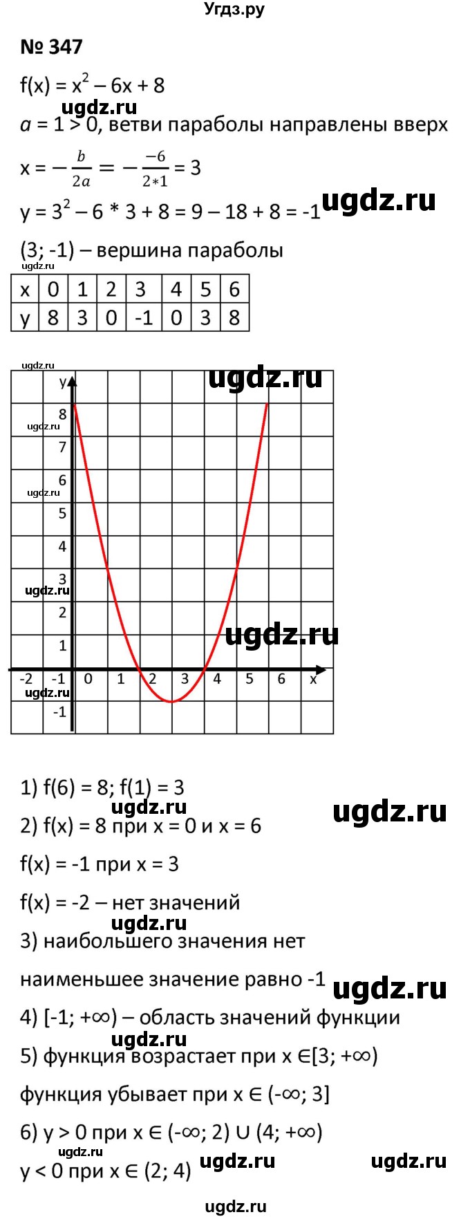 ГДЗ (Решебник к учебнику 2021) по алгебре 9 класс А.Г. Мерзляк / упражнение / 347