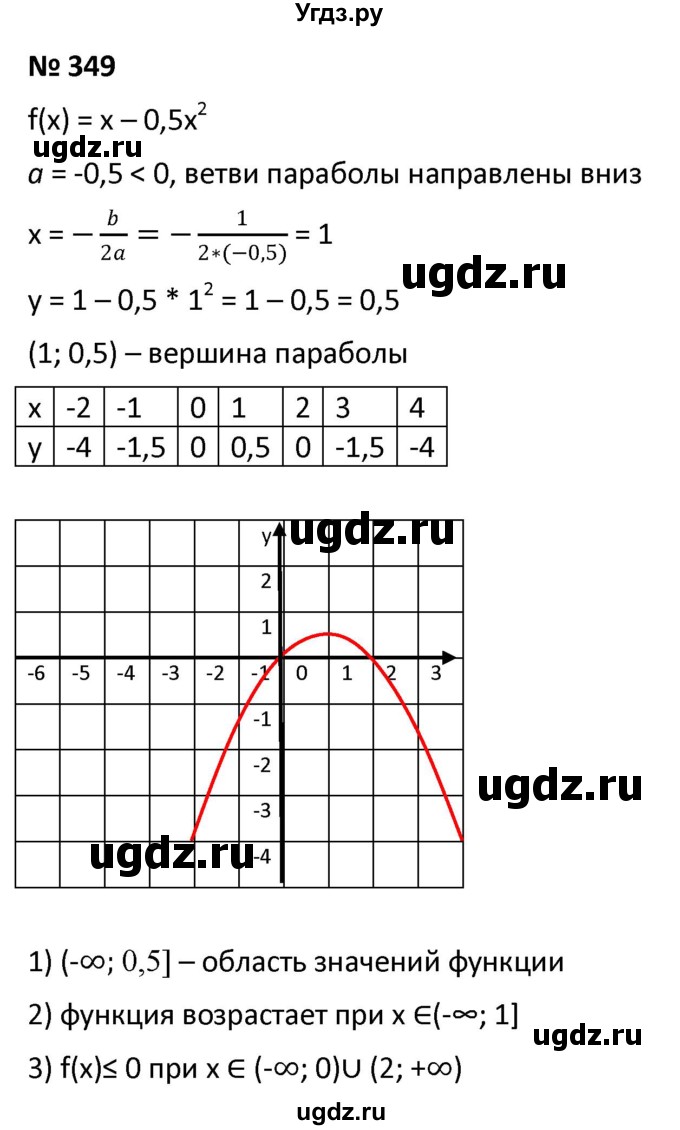 ГДЗ (Решебник к учебнику 2021) по алгебре 9 класс А.Г. Мерзляк / упражнение / 349