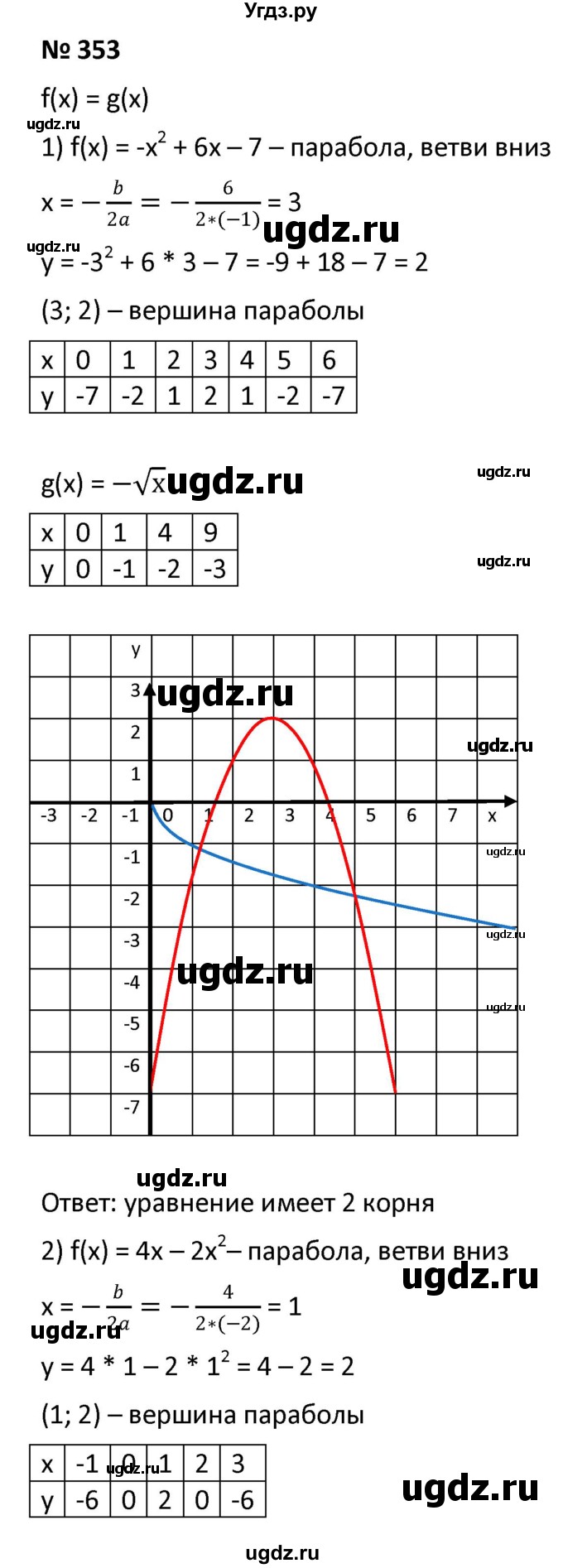 ГДЗ (Решебник к учебнику 2021) по алгебре 9 класс А.Г. Мерзляк / упражнение / 353