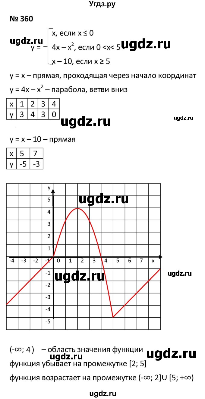 ГДЗ (Решебник к учебнику 2021) по алгебре 9 класс А.Г. Мерзляк / упражнение / 360