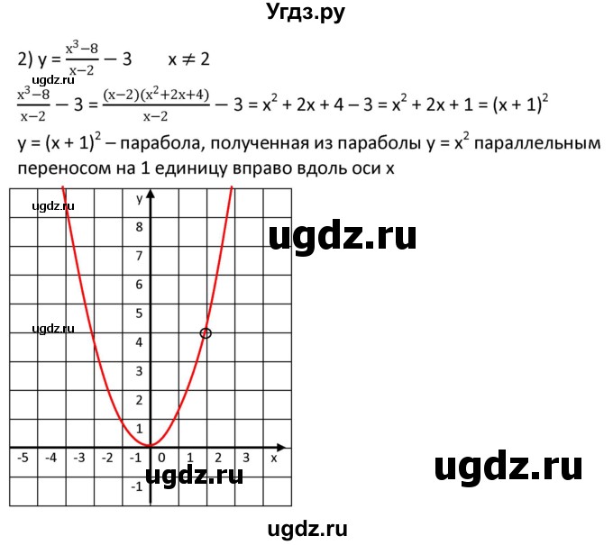 ГДЗ (Решебник к учебнику 2021) по алгебре 9 класс А.Г. Мерзляк / упражнение / 384(продолжение 2)