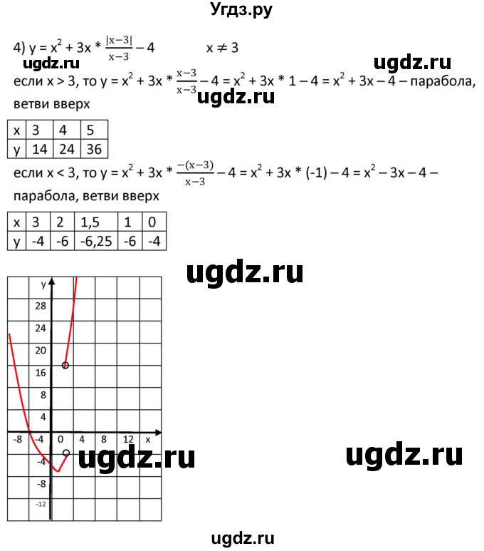 ГДЗ (Решебник к учебнику 2021) по алгебре 9 класс А.Г. Мерзляк / упражнение / 386(продолжение 4)