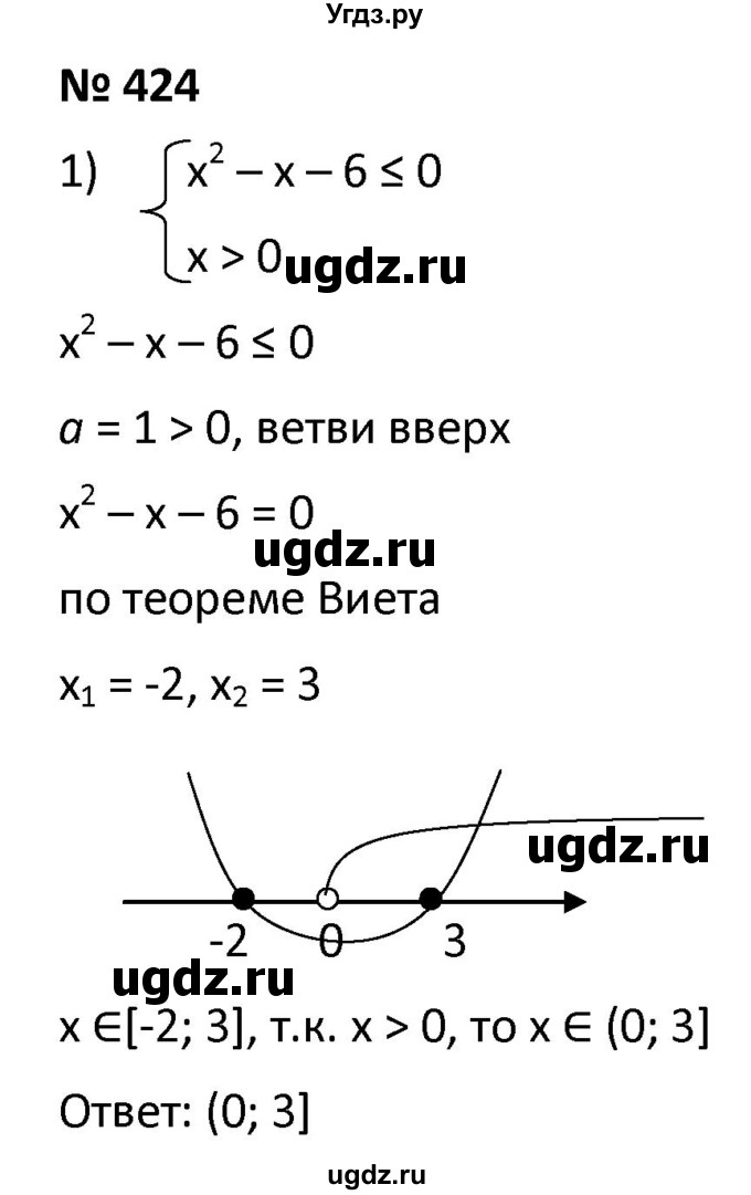 ГДЗ (Решебник к учебнику 2021) по алгебре 9 класс А.Г. Мерзляк / упражнение / 424