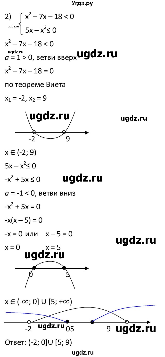ГДЗ (Решебник к учебнику 2021) по алгебре 9 класс А.Г. Мерзляк / упражнение / 425(продолжение 2)
