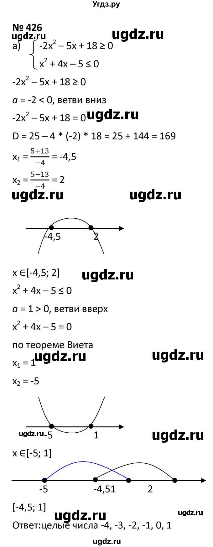 ГДЗ (Решебник к учебнику 2021) по алгебре 9 класс А.Г. Мерзляк / упражнение / 426