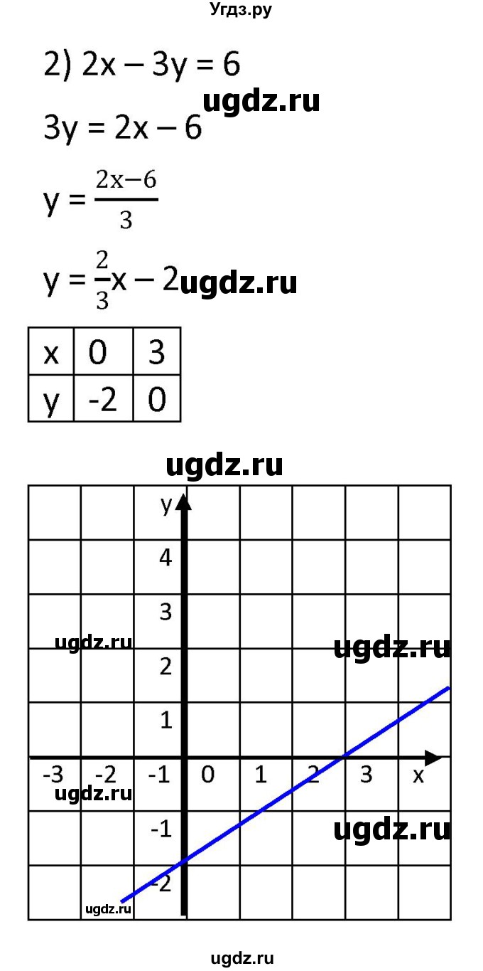 ГДЗ (Решебник к учебнику 2021) по алгебре 9 класс А.Г. Мерзляк / упражнение / 445(продолжение 2)