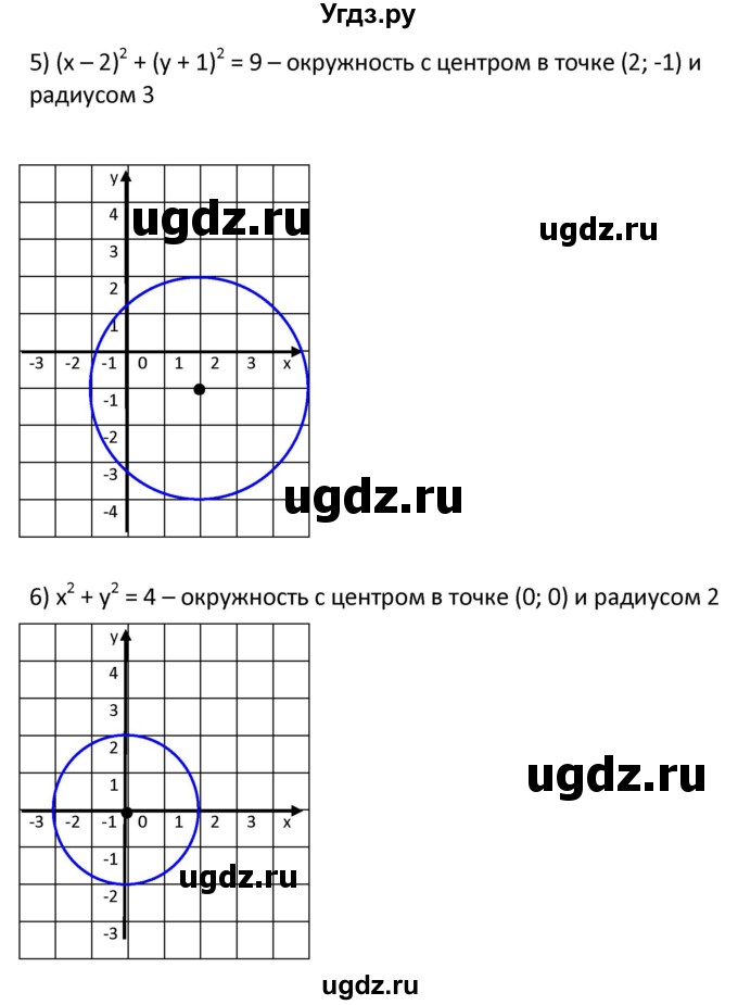 ГДЗ (Решебник к учебнику 2021) по алгебре 9 класс А.Г. Мерзляк / упражнение / 445(продолжение 4)