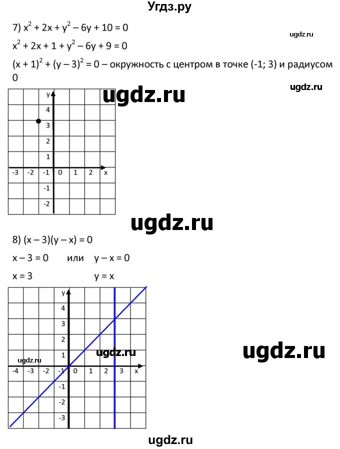 ГДЗ (Решебник к учебнику 2021) по алгебре 9 класс А.Г. Мерзляк / упражнение / 445(продолжение 5)