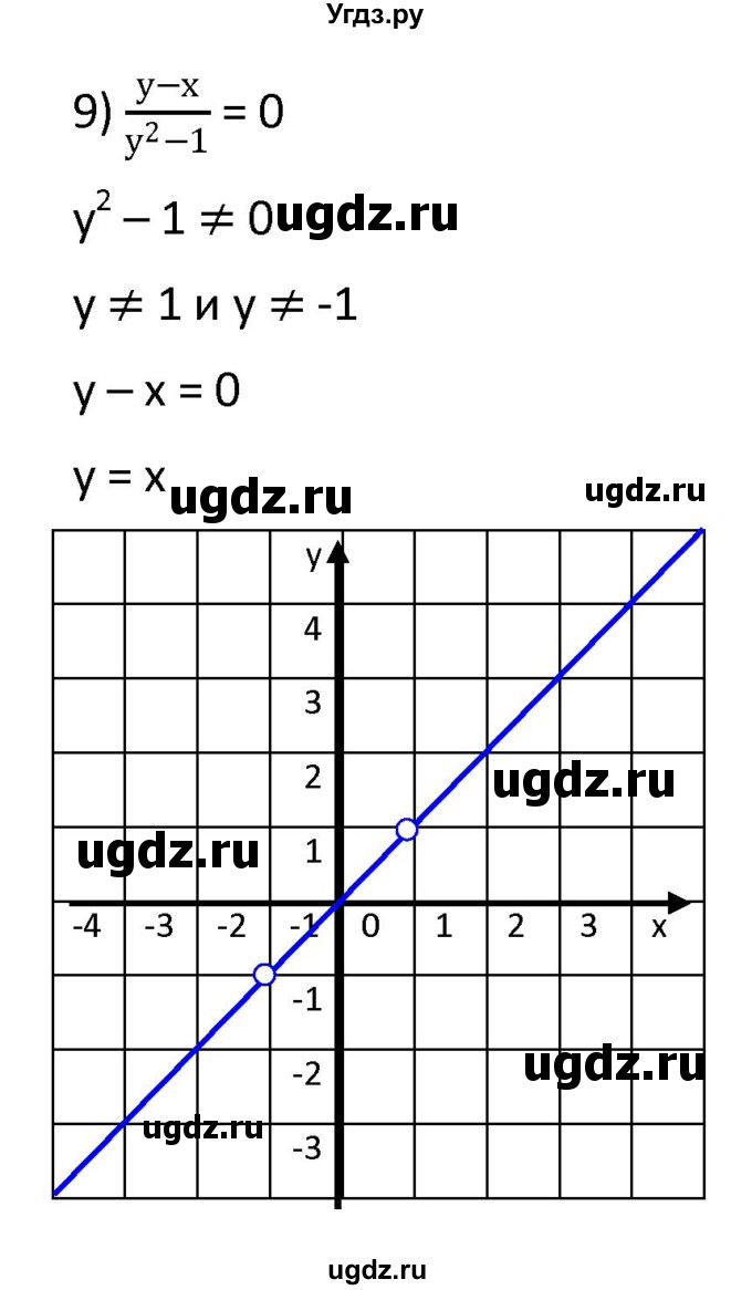 ГДЗ (Решебник к учебнику 2021) по алгебре 9 класс А.Г. Мерзляк / упражнение / 445(продолжение 6)