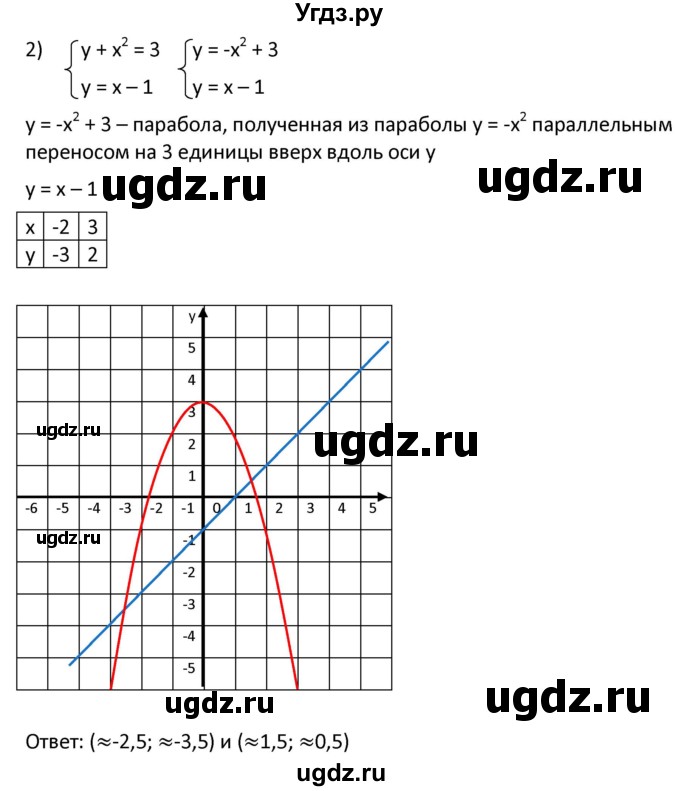 ГДЗ (Решебник к учебнику 2021) по алгебре 9 класс А.Г. Мерзляк / упражнение / 449(продолжение 2)