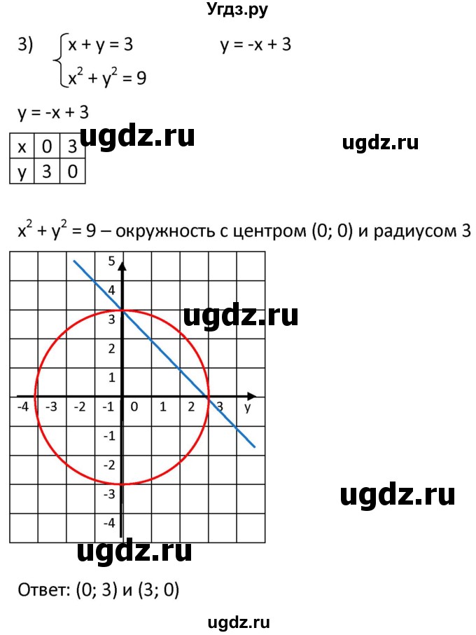 ГДЗ (Решебник к учебнику 2021) по алгебре 9 класс А.Г. Мерзляк / упражнение / 450(продолжение 3)