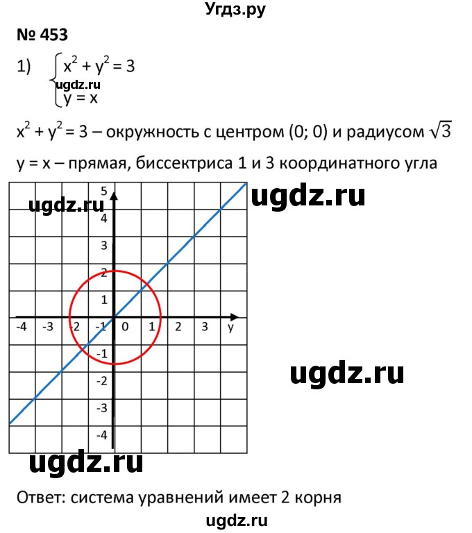 ГДЗ (Решебник к учебнику 2021) по алгебре 9 класс А.Г. Мерзляк / упражнение / 453