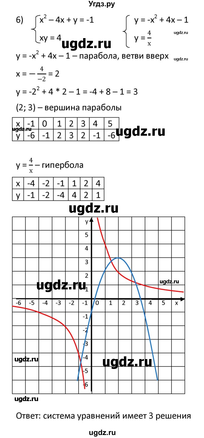 ГДЗ (Решебник к учебнику 2021) по алгебре 9 класс А.Г. Мерзляк / упражнение / 453(продолжение 6)