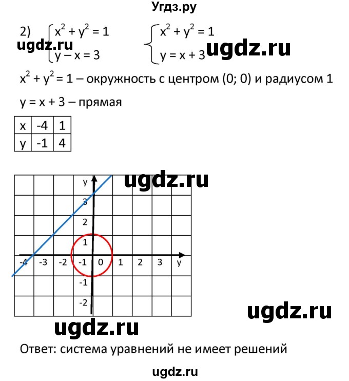 ГДЗ (Решебник к учебнику 2021) по алгебре 9 класс А.Г. Мерзляк / упражнение / 454(продолжение 2)