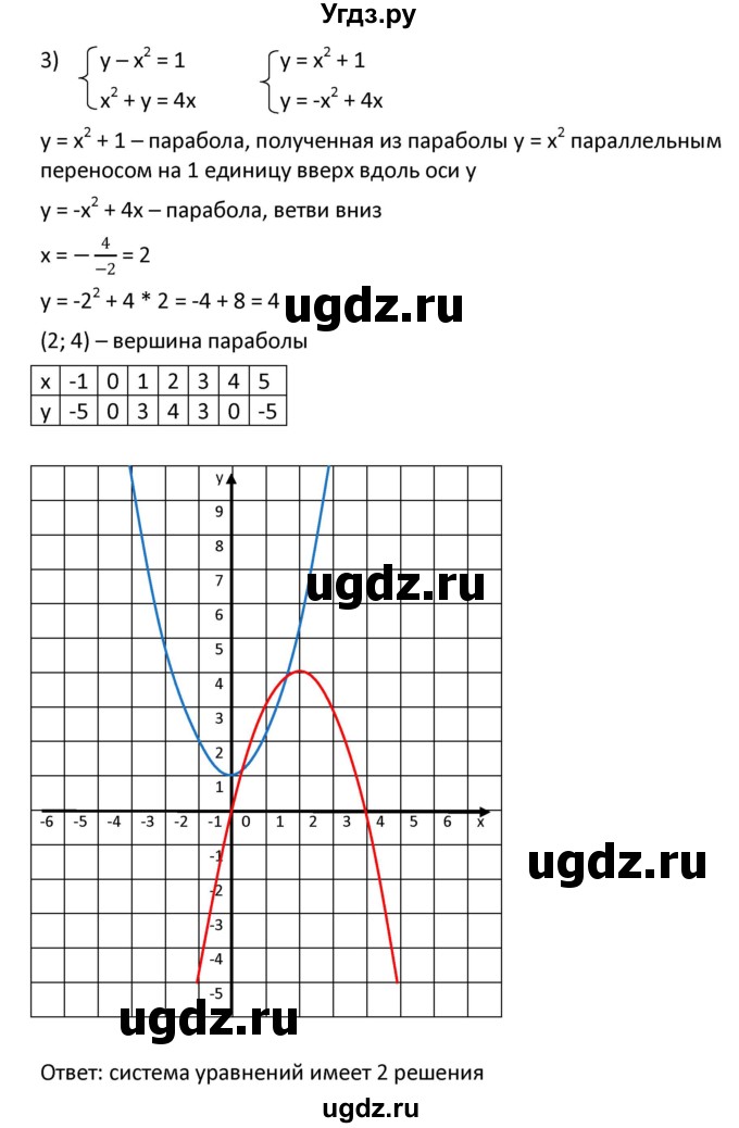 ГДЗ (Решебник к учебнику 2021) по алгебре 9 класс А.Г. Мерзляк / упражнение / 454(продолжение 3)