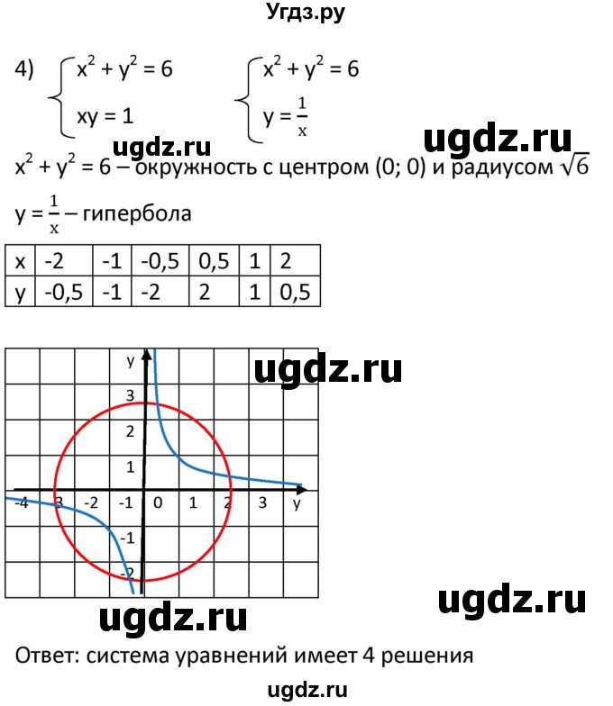 ГДЗ (Решебник к учебнику 2021) по алгебре 9 класс А.Г. Мерзляк / упражнение / 454(продолжение 4)