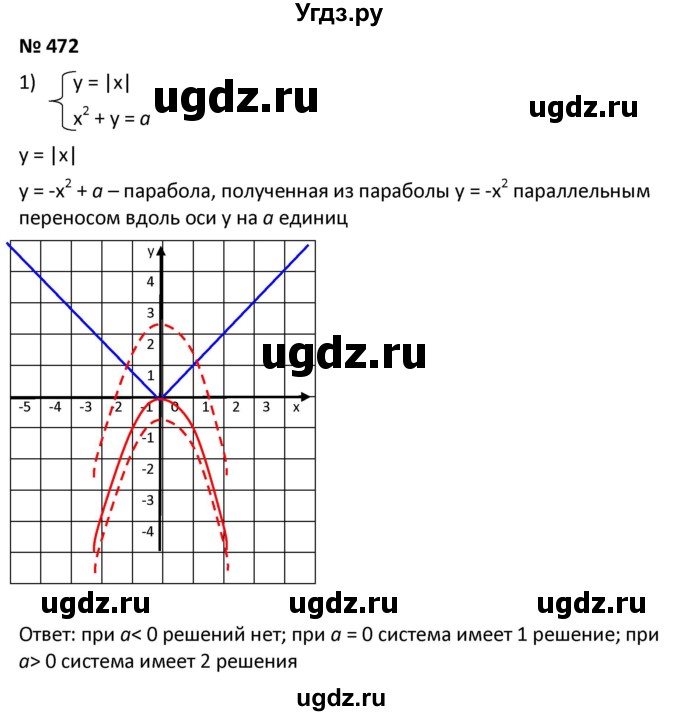 ГДЗ (Решебник к учебнику 2021) по алгебре 9 класс А.Г. Мерзляк / упражнение / 472