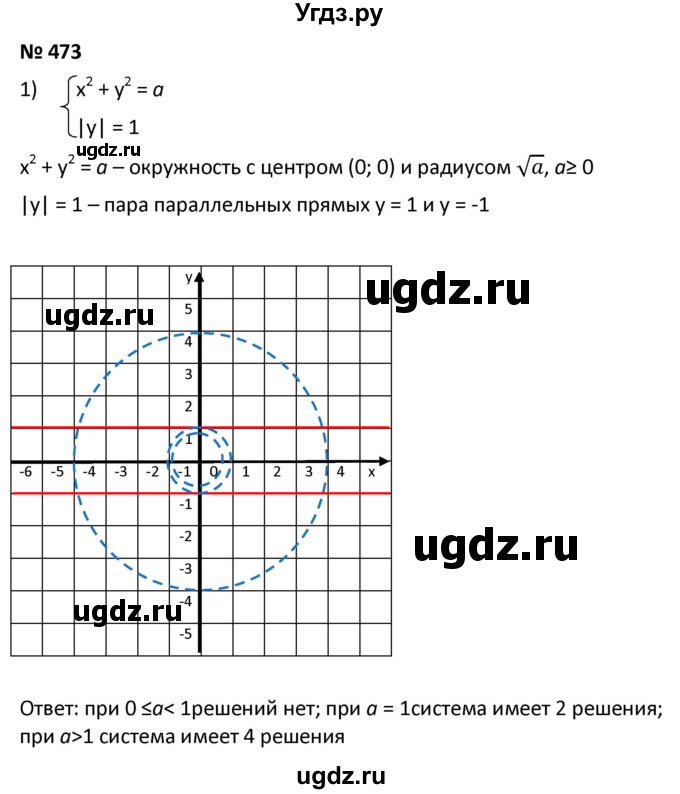 ГДЗ (Решебник к учебнику 2021) по алгебре 9 класс А.Г. Мерзляк / упражнение / 473