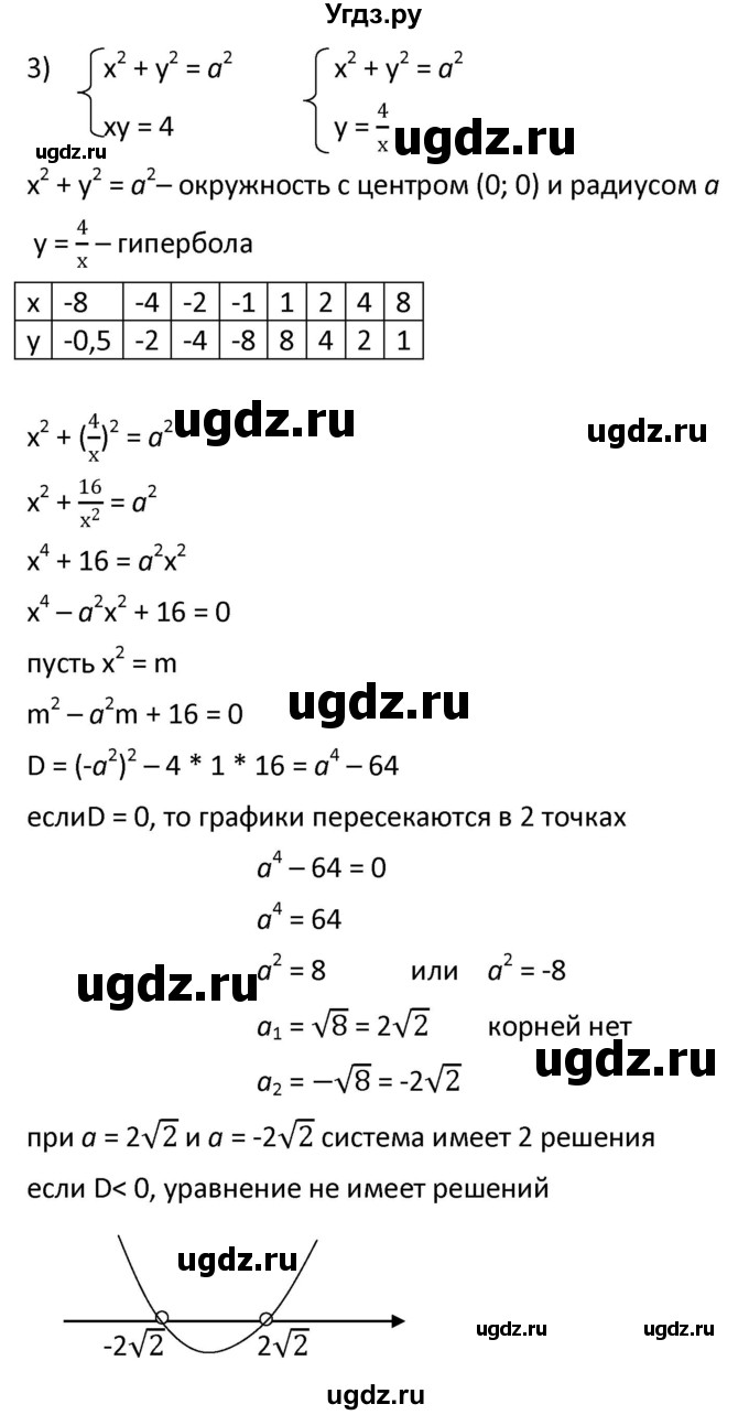 ГДЗ (Решебник к учебнику 2021) по алгебре 9 класс А.Г. Мерзляк / упражнение / 473(продолжение 4)