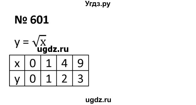ГДЗ (Решебник к учебнику 2021) по алгебре 9 класс А.Г. Мерзляк / упражнение / 601