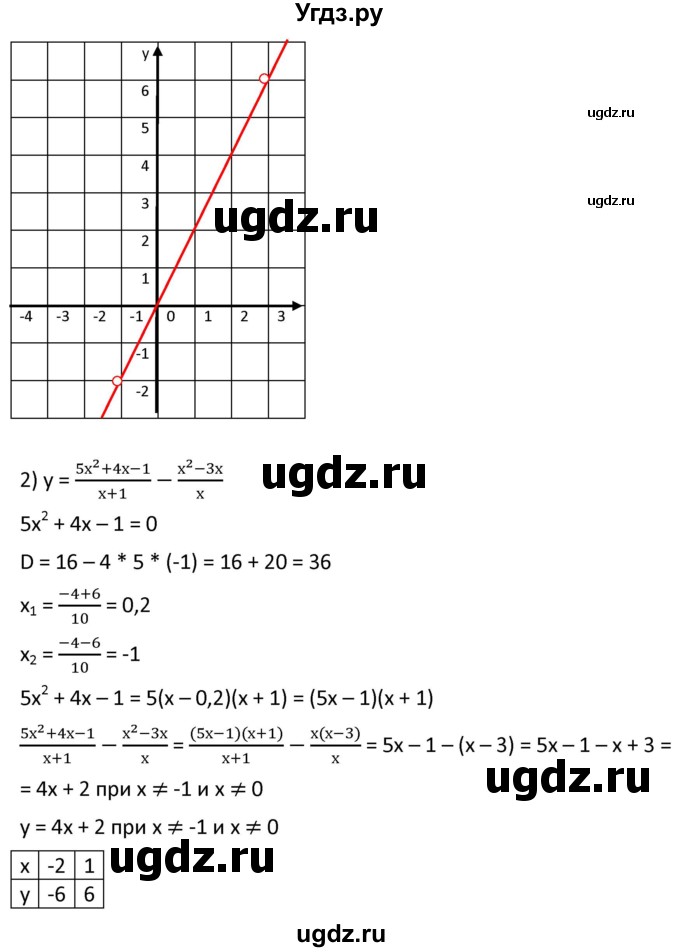 ГДЗ (Решебник к учебнику 2021) по алгебре 9 класс А.Г. Мерзляк / упражнение / 604(продолжение 2)