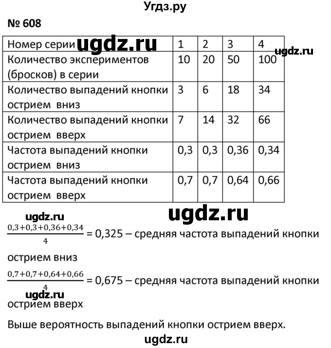 ГДЗ (Решебник к учебнику 2021) по алгебре 9 класс А.Г. Мерзляк / упражнение / 608