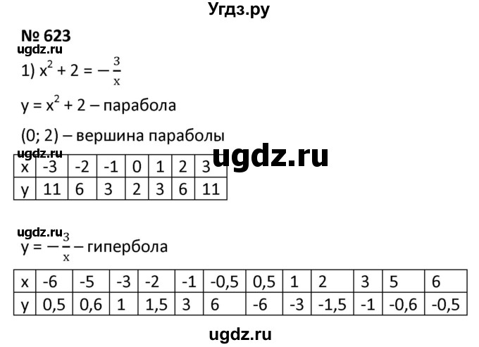 ГДЗ (Решебник к учебнику 2021) по алгебре 9 класс А.Г. Мерзляк / упражнение / 623
