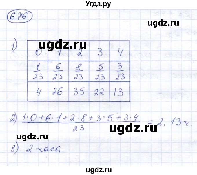 ГДЗ (Решебник к учебнику 2021) по алгебре 9 класс А.Г. Мерзляк / упражнение / 676