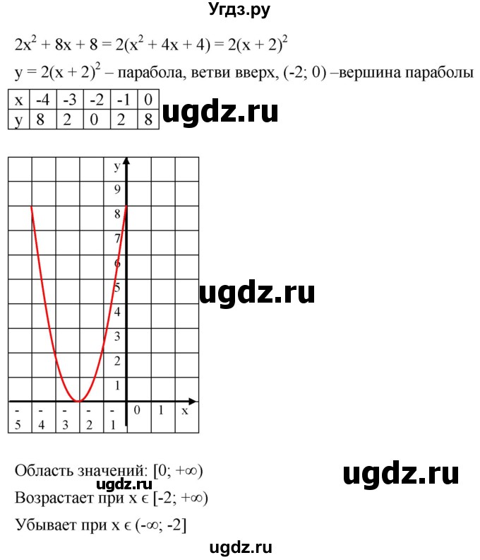 ГДЗ (Решебник к учебнику 2021) по алгебре 9 класс А.Г. Мерзляк / упражнение / 811(продолжение 2)