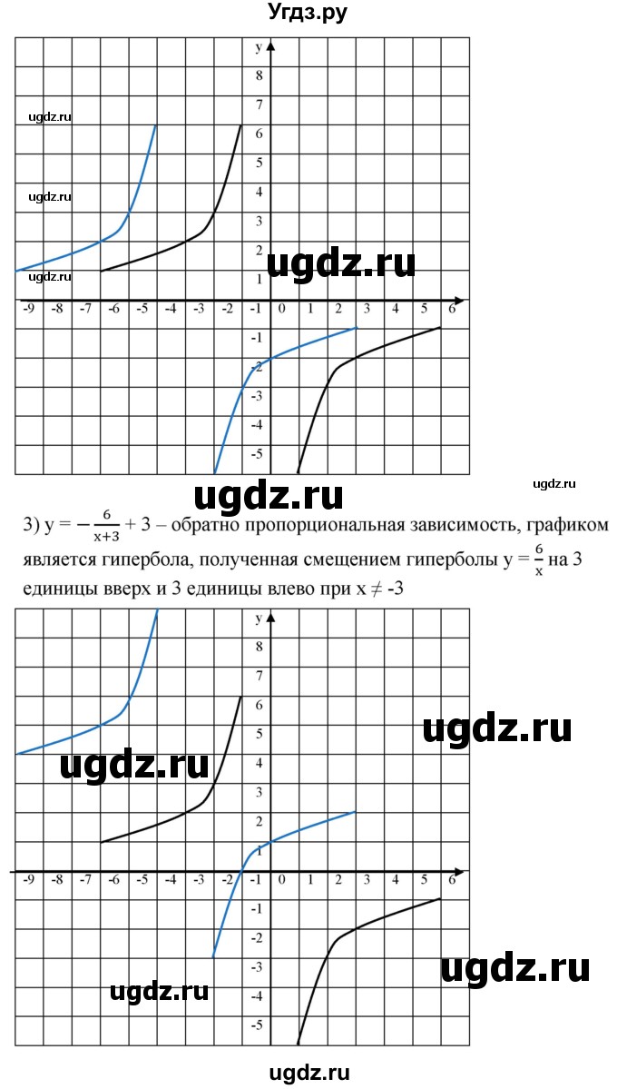 ГДЗ (Решебник к учебнику 2021) по алгебре 9 класс А.Г. Мерзляк / упражнение / 892(продолжение 2)
