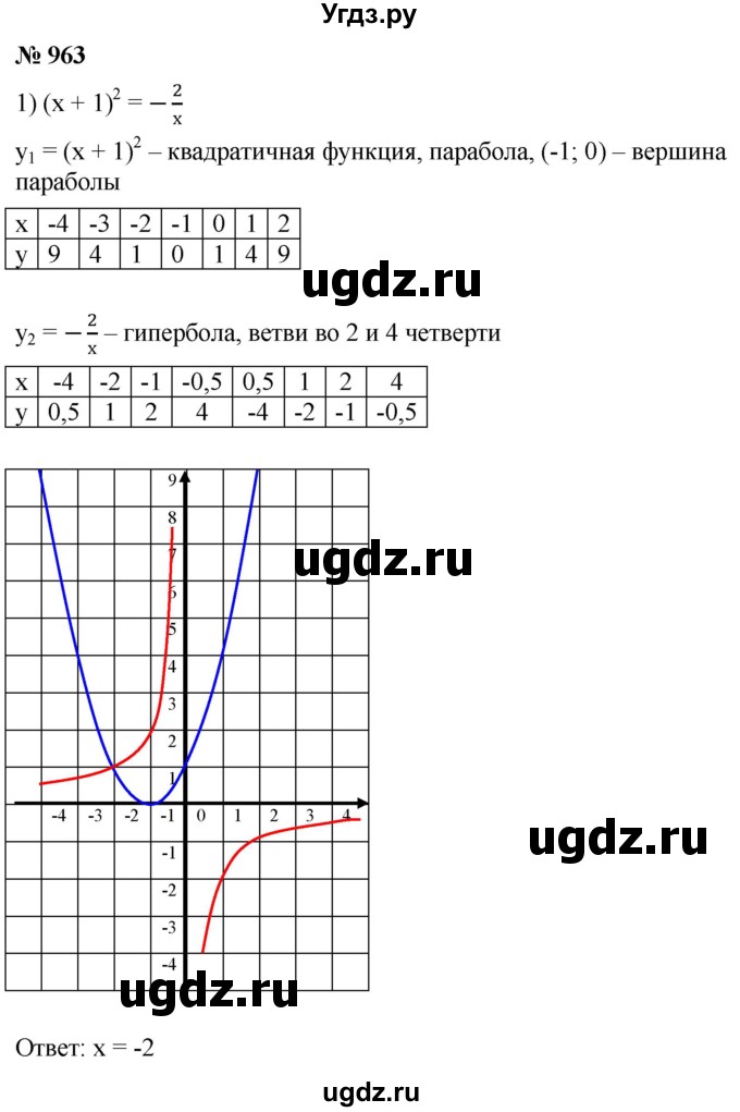 ГДЗ (Решебник к учебнику 2021) по алгебре 9 класс А.Г. Мерзляк / упражнение / 963