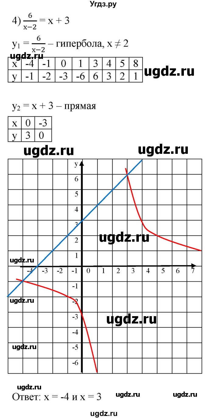 ГДЗ (Решебник к учебнику 2021) по алгебре 9 класс А.Г. Мерзляк / упражнение / 963(продолжение 4)