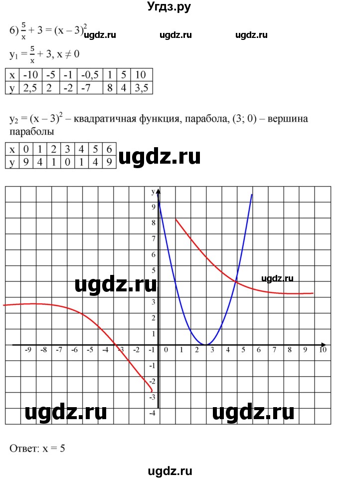 ГДЗ (Решебник к учебнику 2021) по алгебре 9 класс А.Г. Мерзляк / упражнение / 963(продолжение 6)