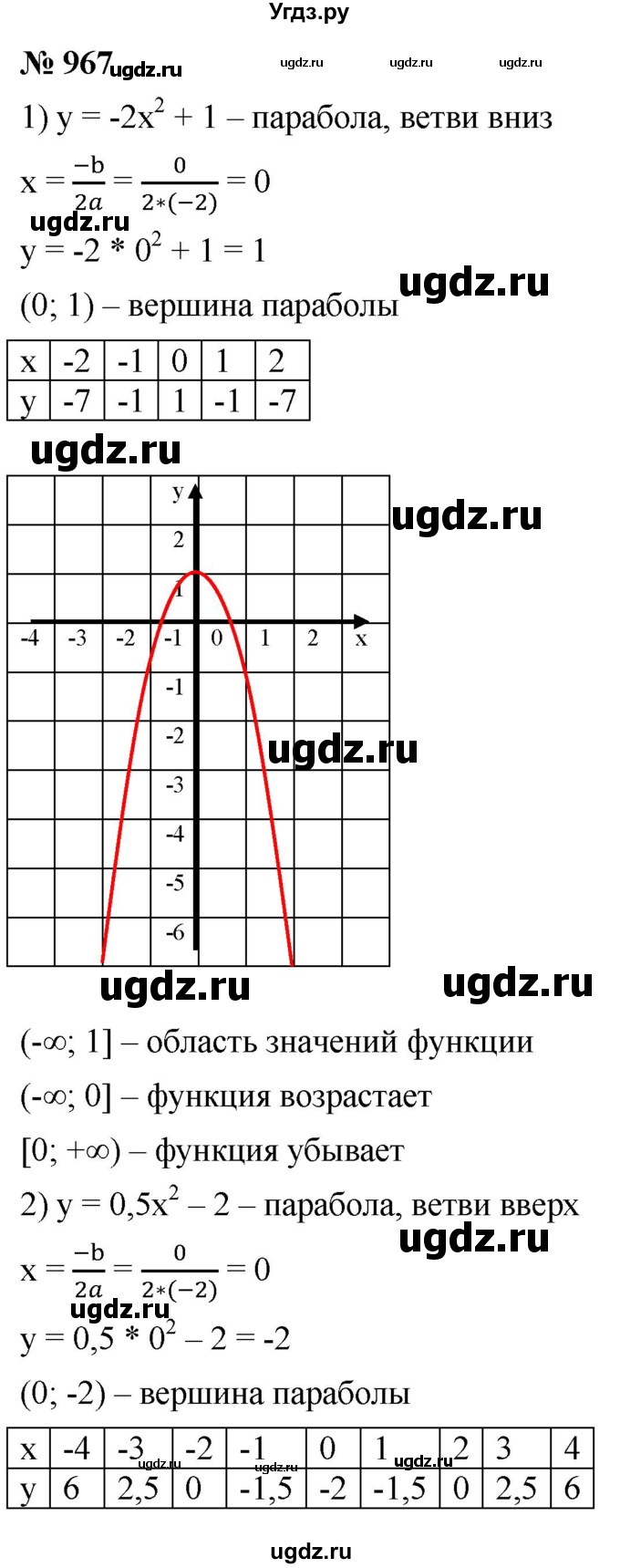 ГДЗ (Решебник к учебнику 2021) по алгебре 9 класс А.Г. Мерзляк / упражнение / 967