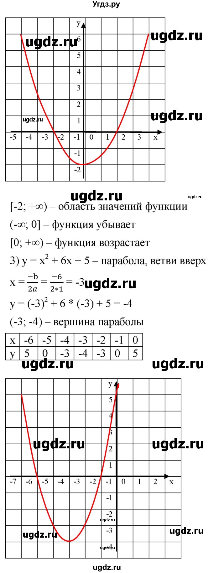 ГДЗ (Решебник к учебнику 2021) по алгебре 9 класс А.Г. Мерзляк / упражнение / 967(продолжение 2)