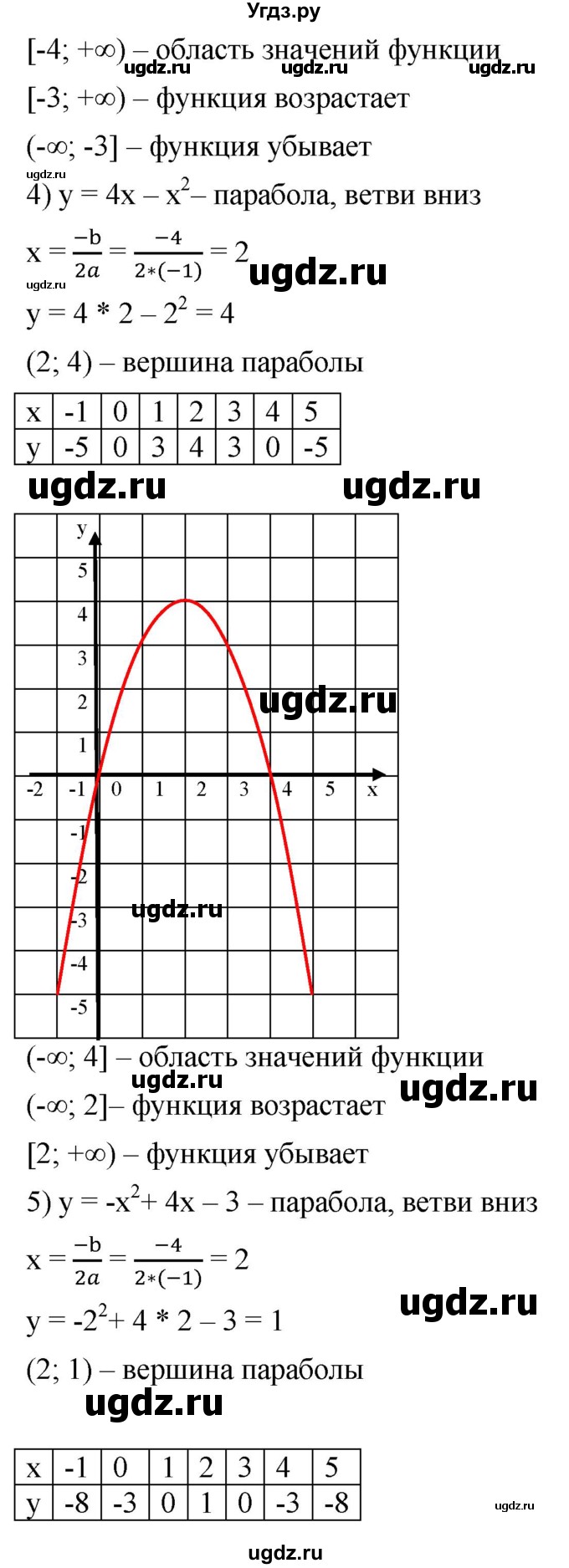 ГДЗ (Решебник к учебнику 2021) по алгебре 9 класс А.Г. Мерзляк / упражнение / 967(продолжение 3)