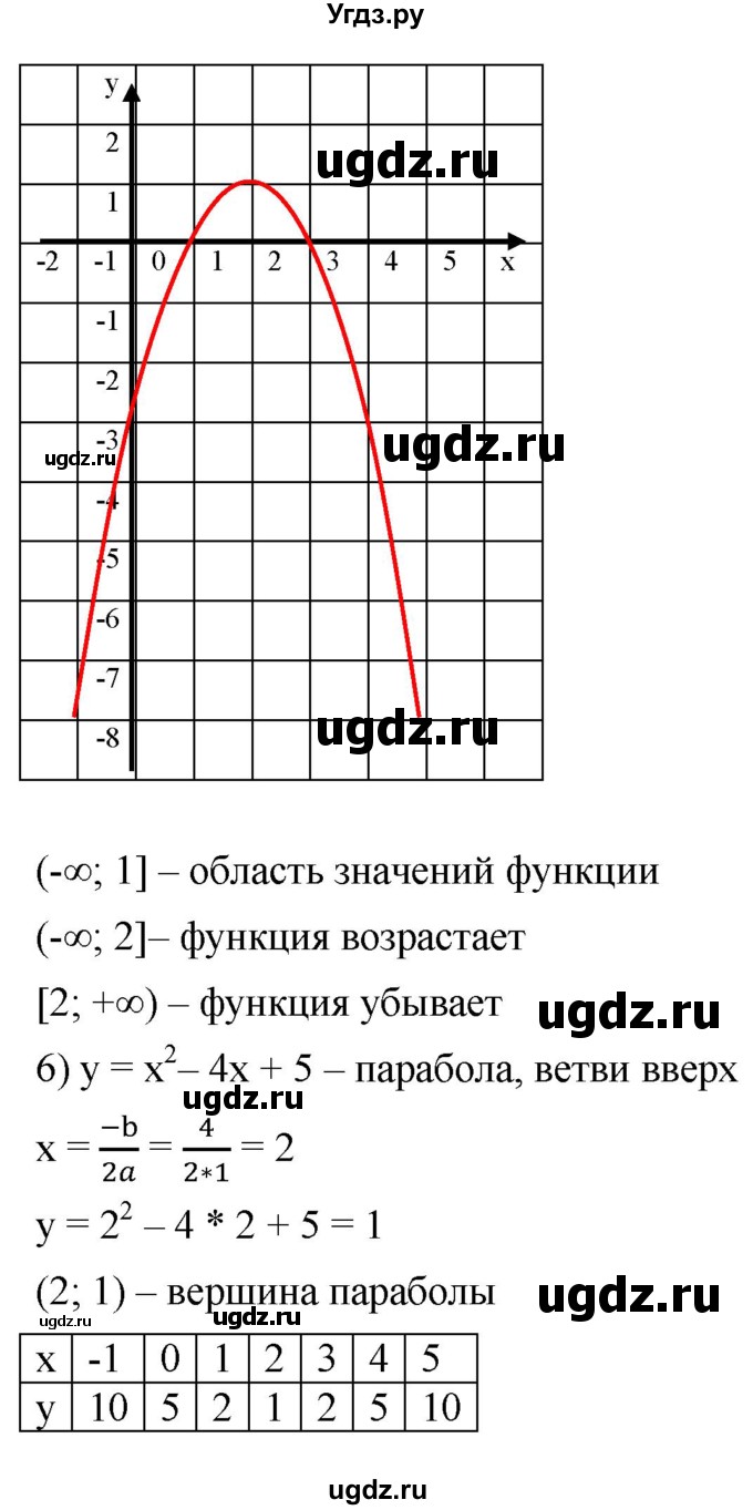 ГДЗ (Решебник к учебнику 2021) по алгебре 9 класс А.Г. Мерзляк / упражнение / 967(продолжение 4)