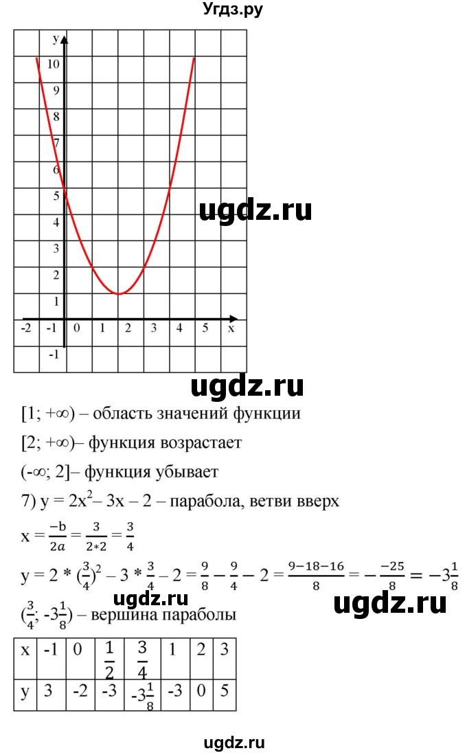 ГДЗ (Решебник к учебнику 2021) по алгебре 9 класс А.Г. Мерзляк / упражнение / 967(продолжение 5)