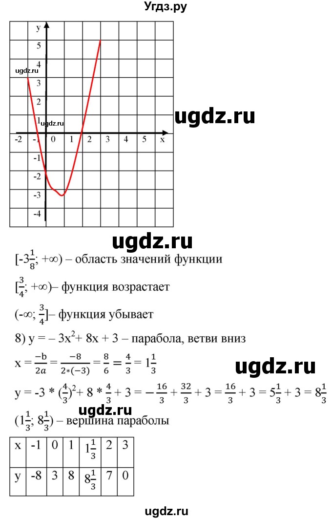 ГДЗ (Решебник к учебнику 2021) по алгебре 9 класс А.Г. Мерзляк / упражнение / 967(продолжение 6)