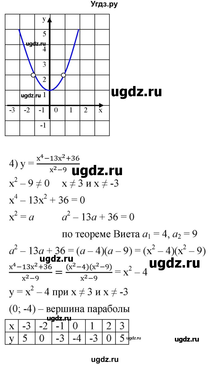 ГДЗ (Решебник к учебнику 2021) по алгебре 9 класс А.Г. Мерзляк / упражнение / 974(продолжение 3)