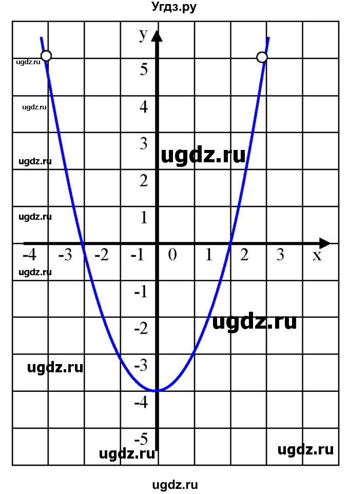 ГДЗ (Решебник к учебнику 2021) по алгебре 9 класс А.Г. Мерзляк / упражнение / 974(продолжение 4)