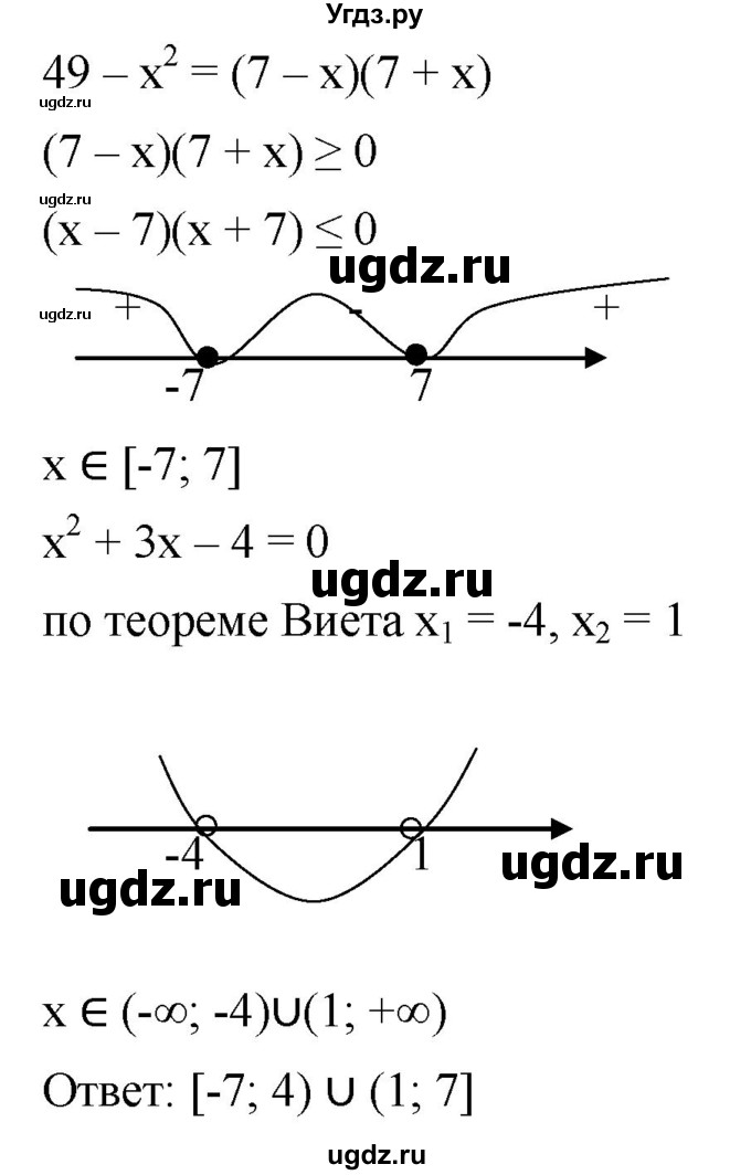 ГДЗ (Решебник к учебнику 2021) по алгебре 9 класс А.Г. Мерзляк / упражнение / 980(продолжение 2)