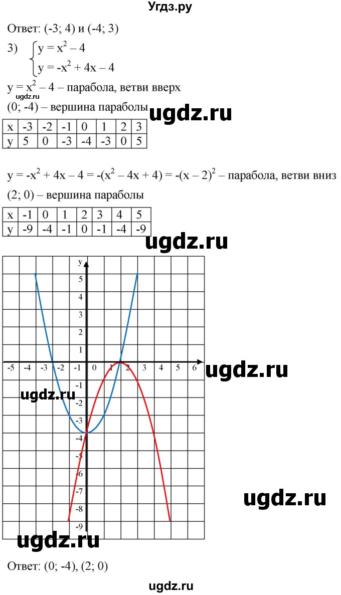 ГДЗ (Решебник к учебнику 2021) по алгебре 9 класс А.Г. Мерзляк / упражнение / 983(продолжение 3)