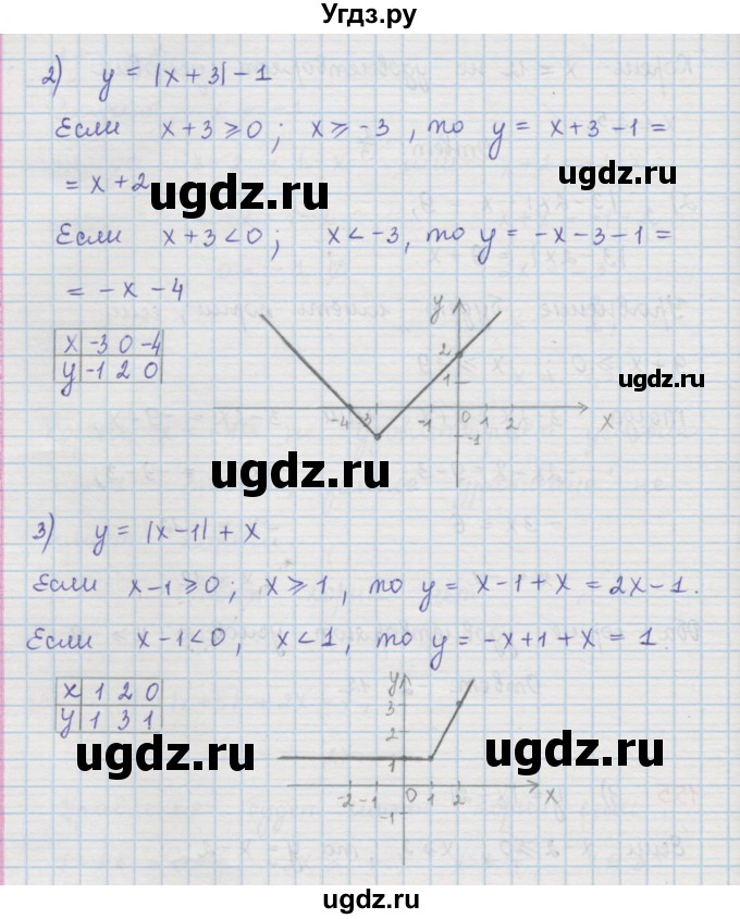 ГДЗ (Решебник к учебнику 2016) по алгебре 9 класс А.Г. Мерзляк / упражнение / 155(продолжение 2)