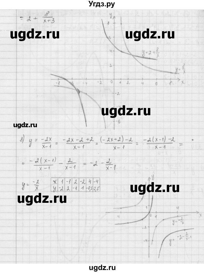 ГДЗ (Решебник к учебнику 2016) по алгебре 9 класс А.Г. Мерзляк / упражнение / 334(продолжение 2)