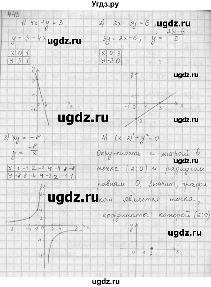 ГДЗ (Решебник к учебнику 2016) по алгебре 9 класс А.Г. Мерзляк / упражнение / 445